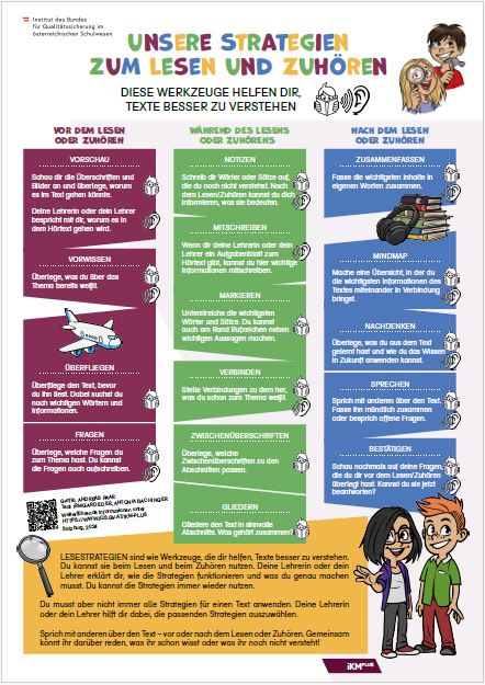Abbildung des Plakats zu Lese- und Zuhörstrategien