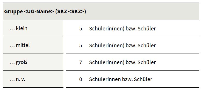 Die Abbildung zeigt die tabellarische Übersicht eines Lernzuwachses in der Rückmeldung für Lehrpersonen.