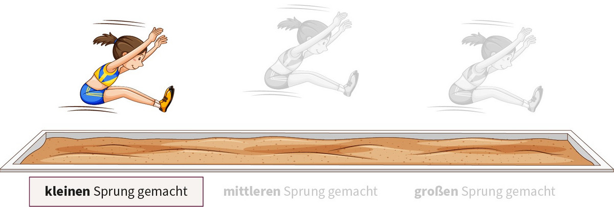 Die Grafik zeigt ein Symbolbild für den Lernfortschritt zwischen 7. und 8. Schulstufe durch Darstellung einer Weitspringerin.